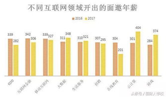 變革、博弈與未來 深度解讀互聯(lián)網(wǎng)教育行業(yè)的機(jī)遇與挑戰(zhàn)